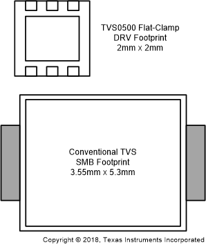 TVS0500 Footprint Comparison.gif